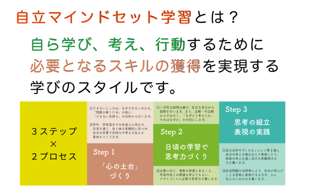 自立マインドセット学習